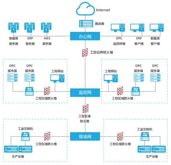 万物病毒 物联网应用服务为何成为“BAT”式巨头的温床与安全挑战