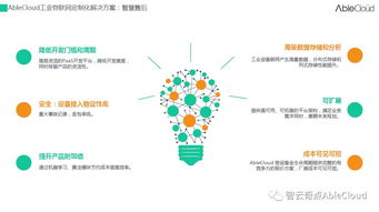 ABLECloud工业物联网云解决方案实践及应用