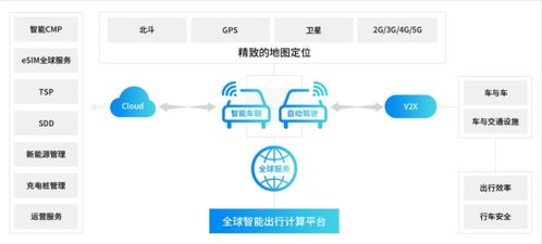 2022 AIoT产业全景图谱系列解读 用侧万物生花，物联网创造新价值