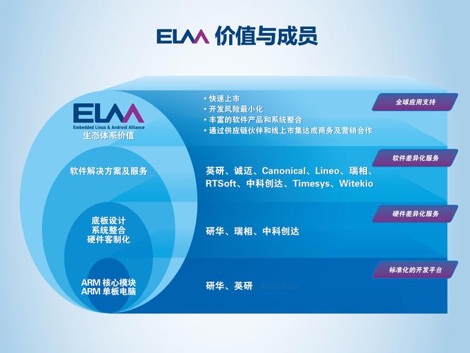 在物联网时代下,不同行业对于产品组合的大量需求,将对嵌入式板卡市场